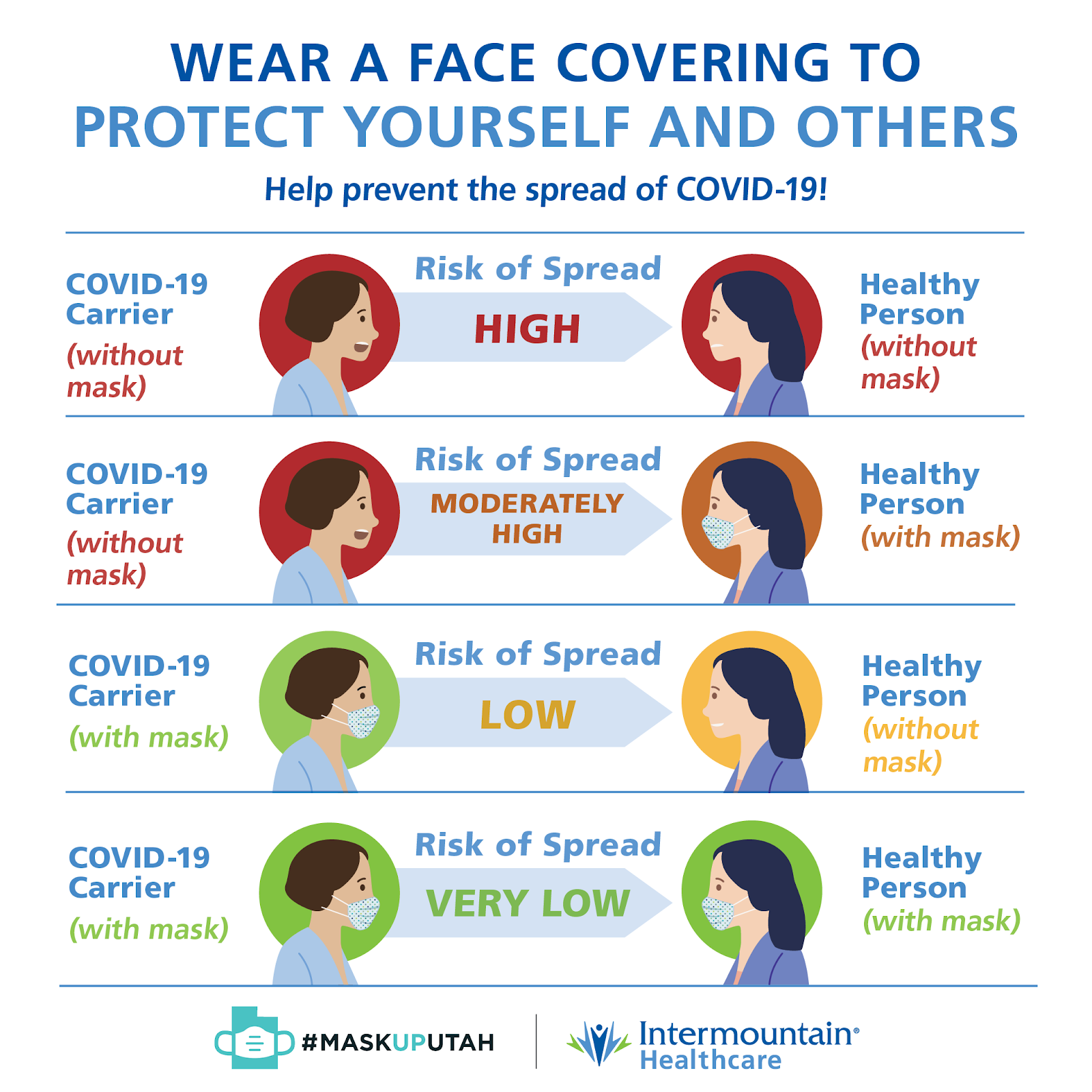 COVID-19 vaccine and the face masks: what to do in 2021?